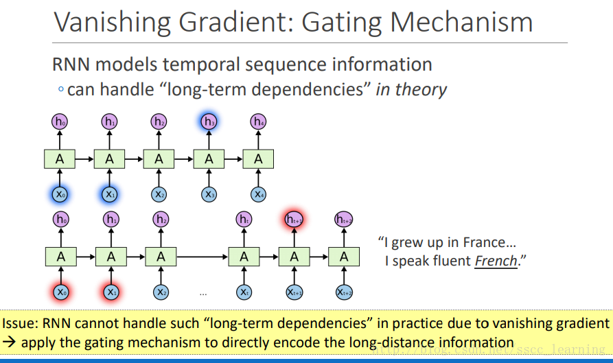 gating mechanism