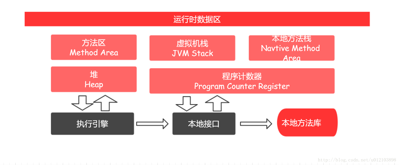 JVM体系结构02