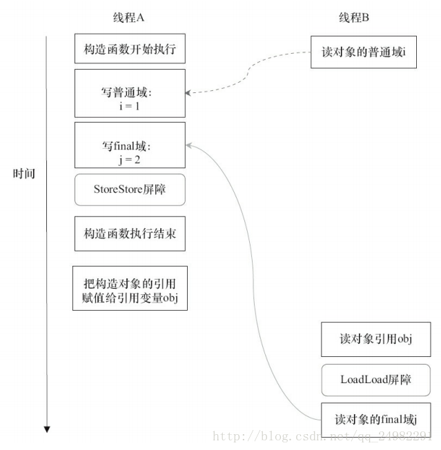 这里写图片描述