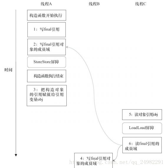 这里写图片描述