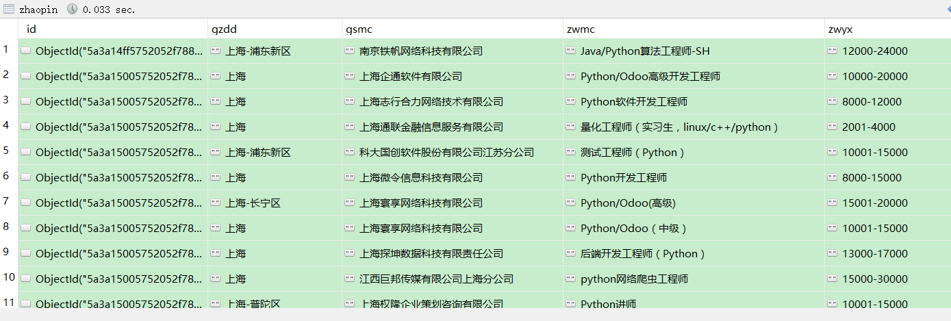 python爬虫scrapy框架，对于智联招聘职位进行抓取