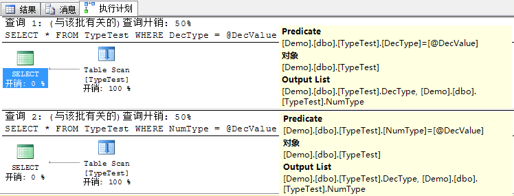 SQL Server decimal 和 numeric 区别[亲测有效]