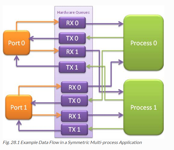 Packet processing. Processing примеры. Multiprocessing шпаргалка. Multi-process Switch. Process Samples.