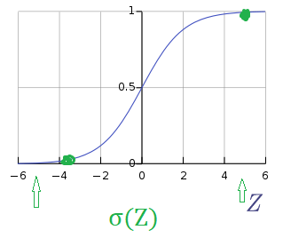 sigmoid