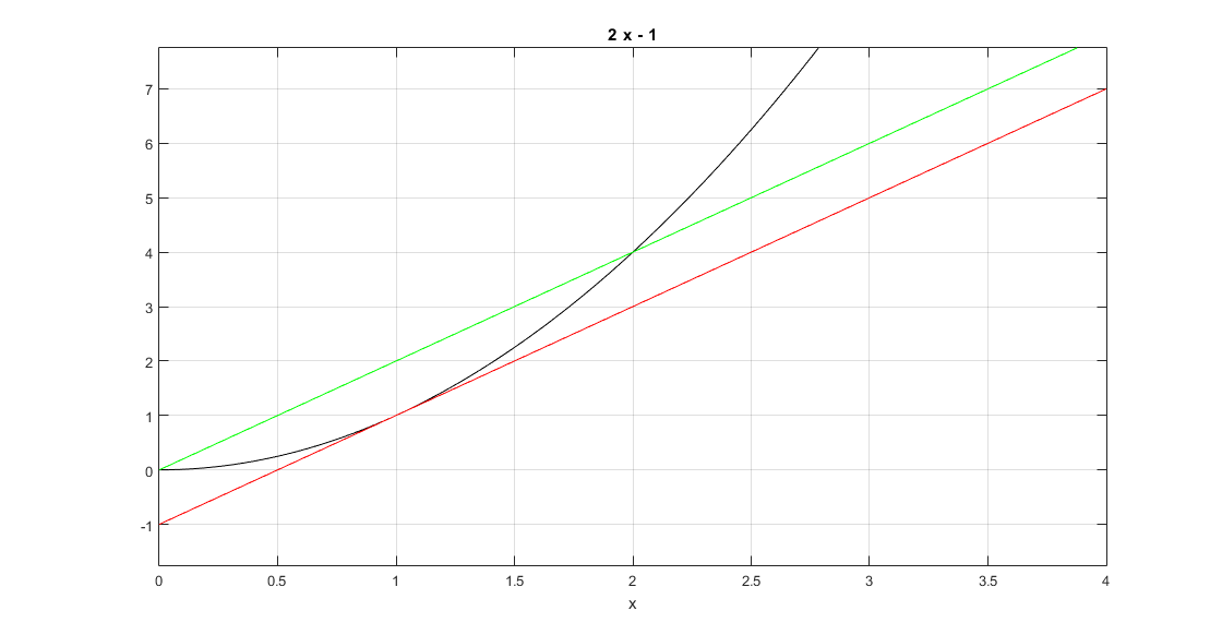matlab证明拉格朗日中值定理_拉格朗日中值定理应用