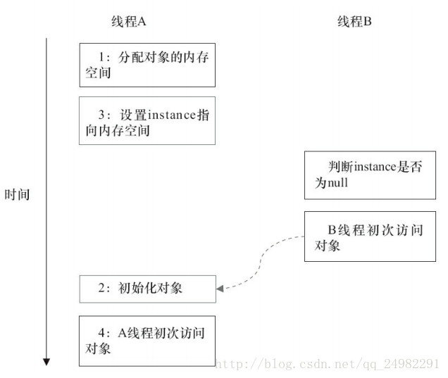 这里写图片描述