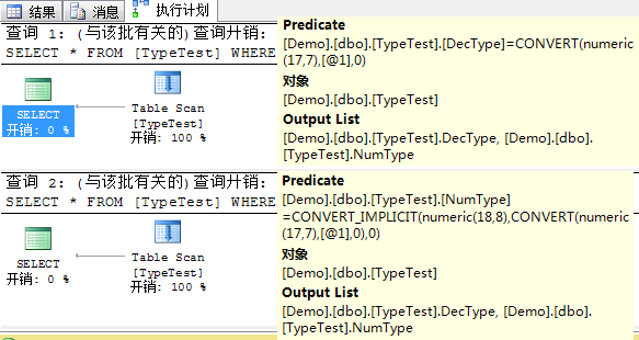 SQL Server decimal 和 numeric 区别[亲测有效]