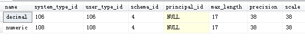 SQL Server decimal 和 numeric 区别[亲测有效]