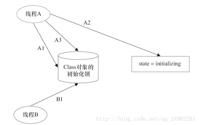 这里写图片描述