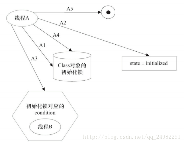 这里写图片描述