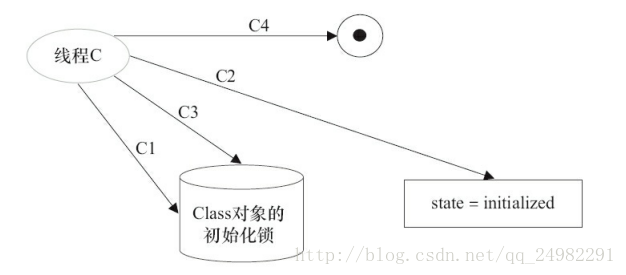 这里写图片描述