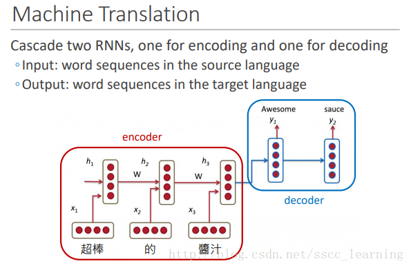 Machine Translation