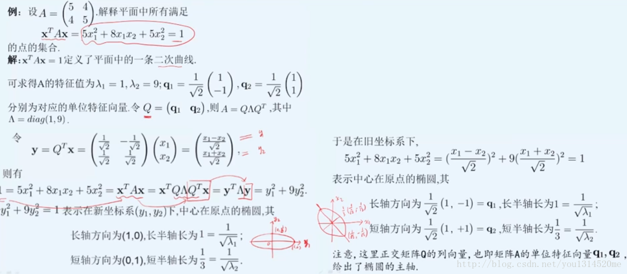 example_of_quadratic_form_to_diagonal_form
