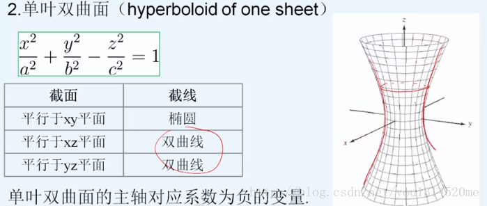 hyperboloid_of_one_sheet