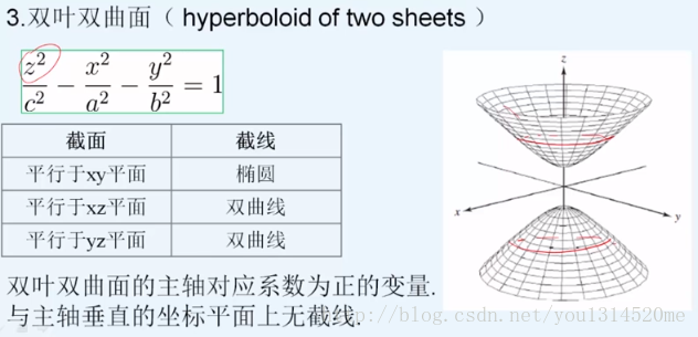 hyperboloid_of_two_sheets