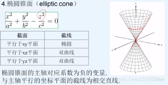 elliptic_cone