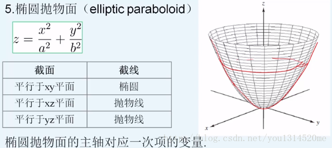 elliptic_paraboloid