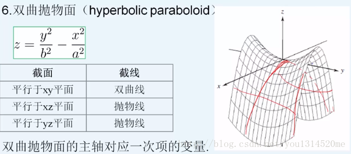 hyperbolic_paraboloid