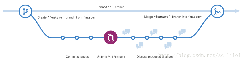 这里写图片描述