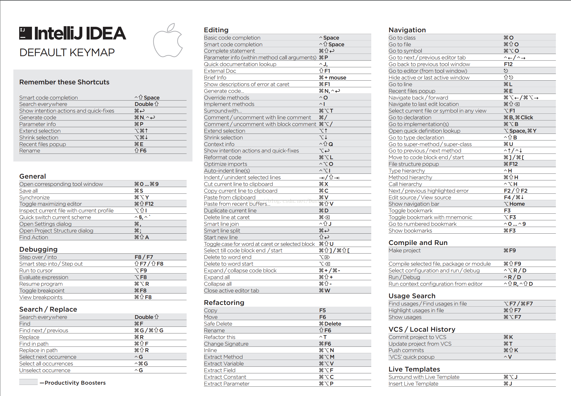 Idea default. Горячие клавиши java. Idea java горячие клавиши. Комбинации клавиш в INTELLIJ idea. Idea Mac os горячие клавиши.