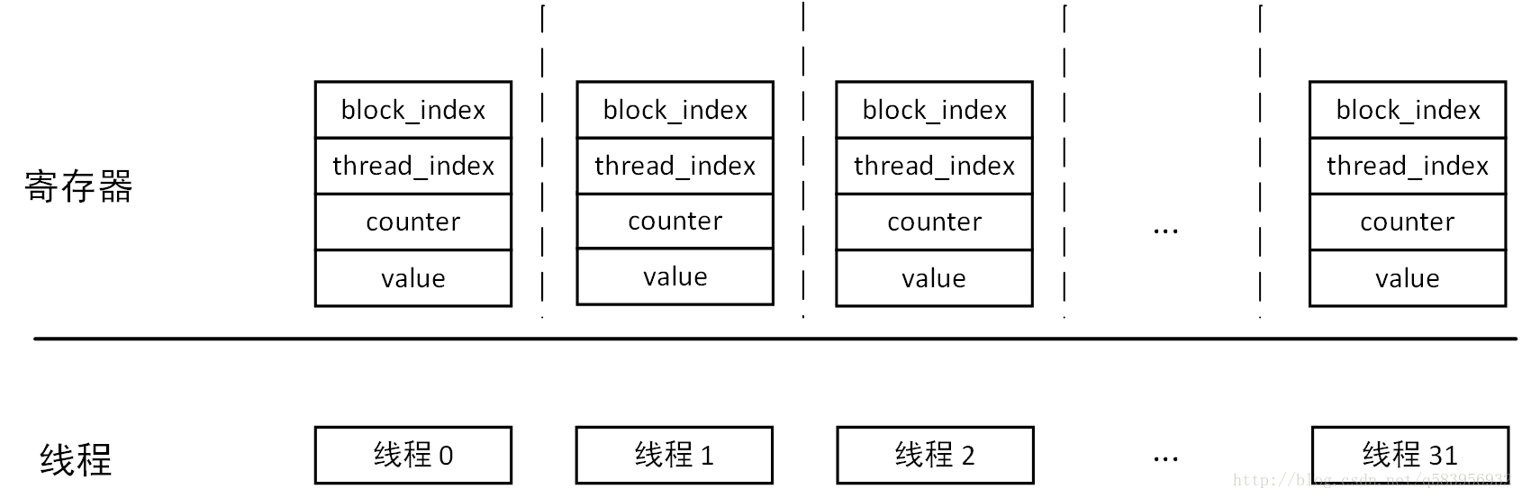 这里写图片描述