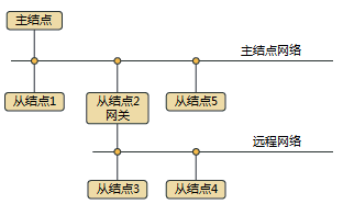 xcp协议作用是什么_简述rtcp功能的优点