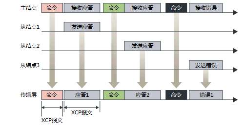 xcp协议作用是什么_简述rtcp功能的优点