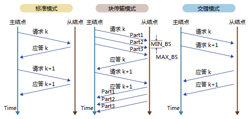 xcp协议作用是什么_简述rtcp功能的优点