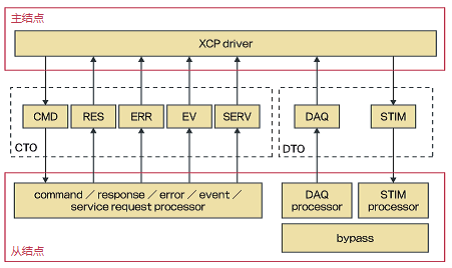 xcp协议作用是什么_简述rtcp功能的优点