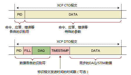 xcp协议作用是什么_简述rtcp功能的优点