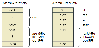 xcp协议作用是什么_简述rtcp功能的优点