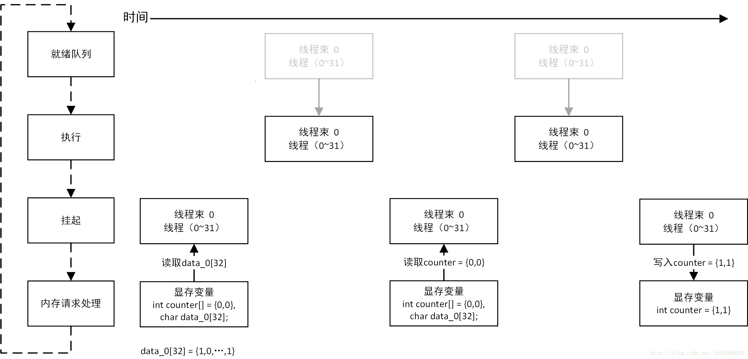 这里写图片描述