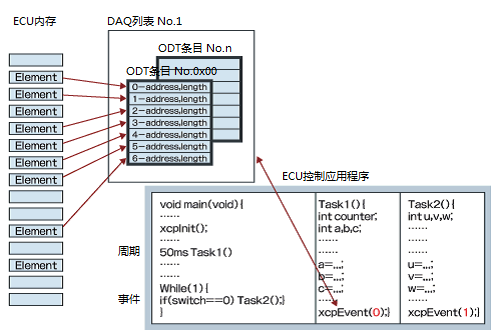 xcp协议作用是什么_简述rtcp功能的优点