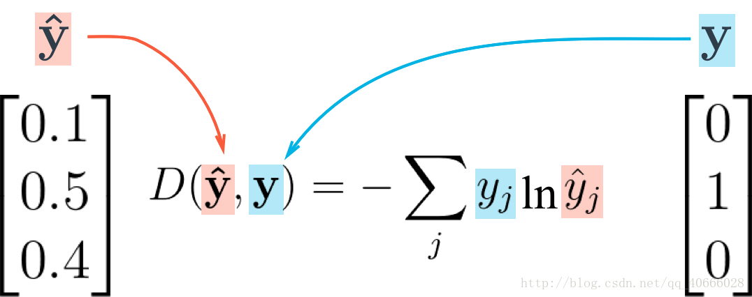 Cross entropy calculation