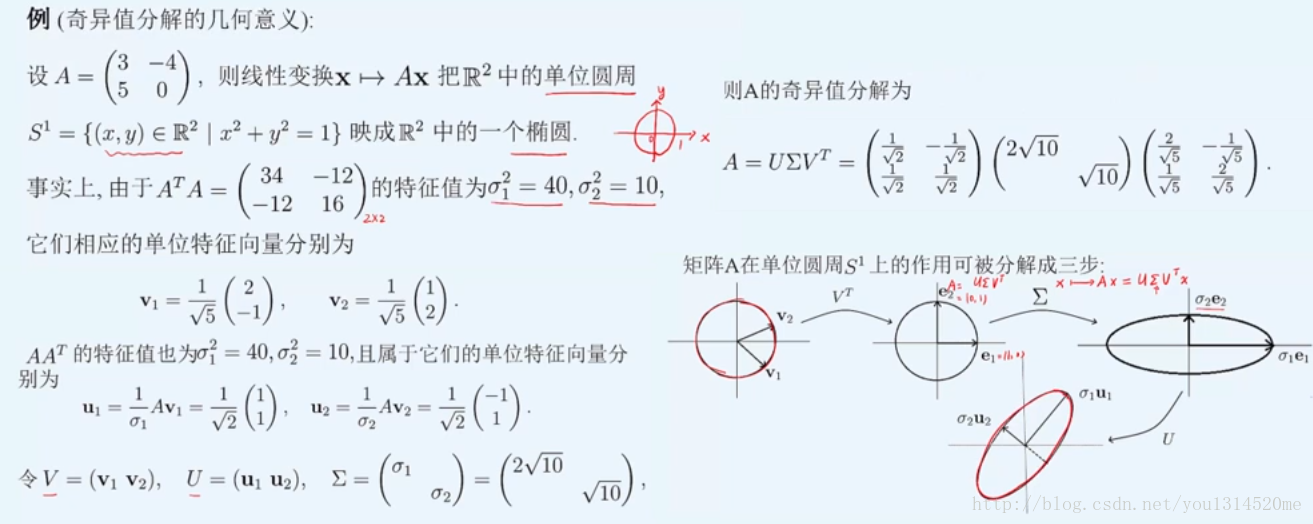 example_geometry_svd