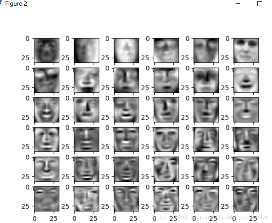 人脸数据集的主成分，程序中选取了前36个主成分进行展示，即U