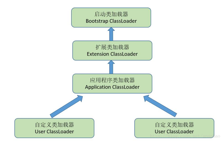 图片来自：<a href=