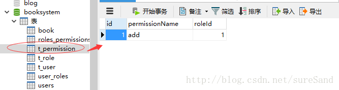 权限表，权限表也通过roleId关联，这里我们给roleId为1的角色admin配置了add图书的权限