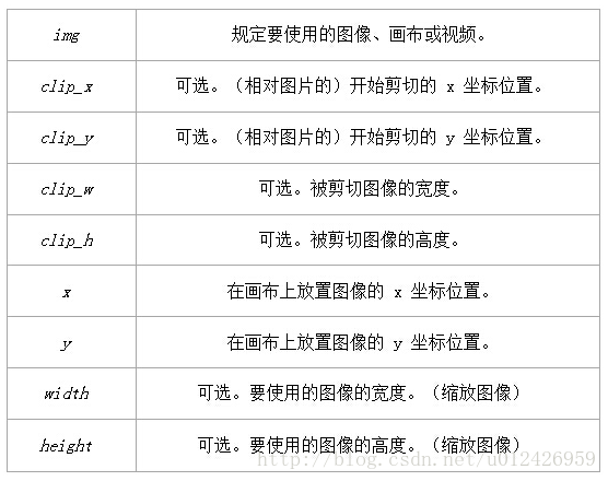 这里写图片描述