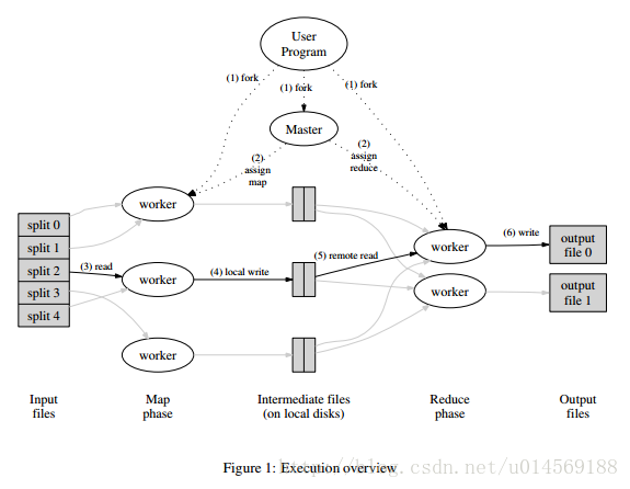 mapreduce