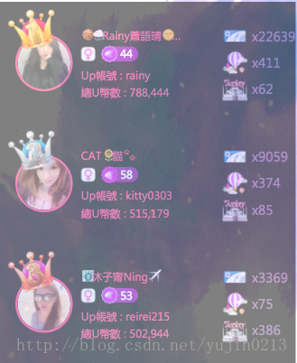可以看到不仅背景有透明的效果,包括里面的文字,还有图片都出现了透明的效果