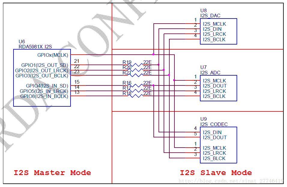 I2S接口硬件定义及电气连接方式_i2s接口定义-CSDN博客