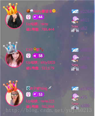 只有背景有透明效果