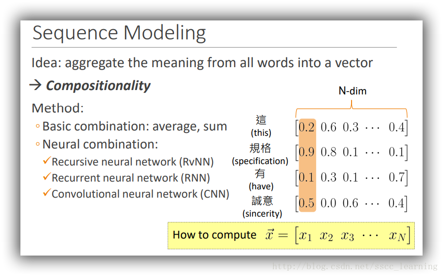 Sequence Modeling