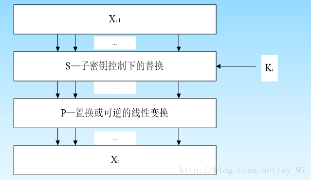 这里写图片描述