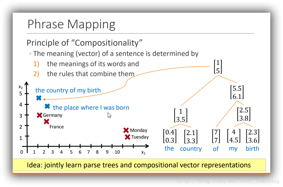 Phrase Mapping