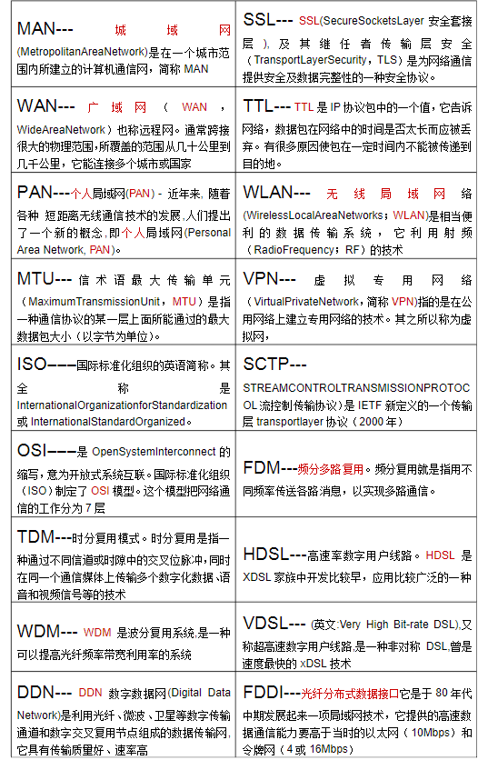 计算机网络名词解释和简答 Wqcoder的博客 Csdn博客 实体名词解释计算机网络