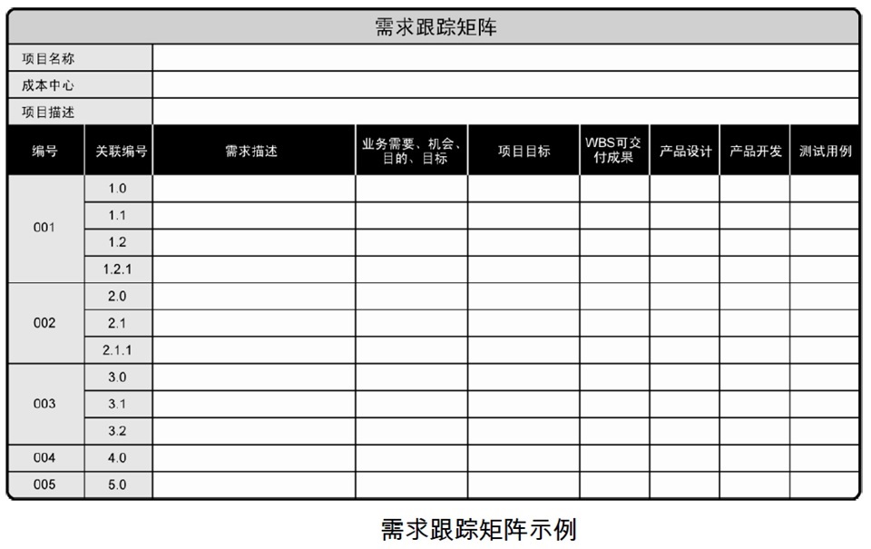 简练网软考知识点整理-项目需求跟踪及需求跟踪矩阵[通俗易懂]