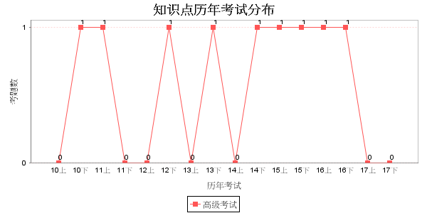 简练网软考知识点整理-项目需求跟踪及需求跟踪矩阵[通俗易懂]