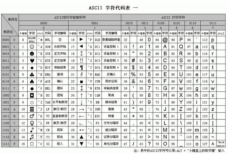 javabase64编码原理和解码，加密案例